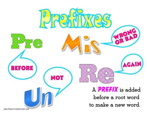 Prefixes classnotes.ng